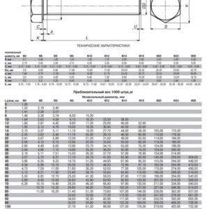 Болт 12х70 шестигр/гол. полная резьба DIN 933(нерж.)