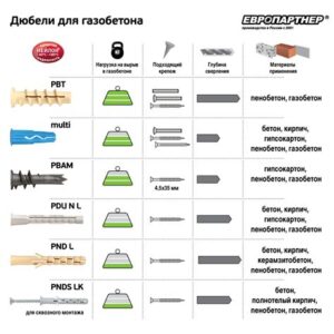 Дюбель нейлоновый "РАЙС-ТОКС" 10х55 по газобетону 7521543