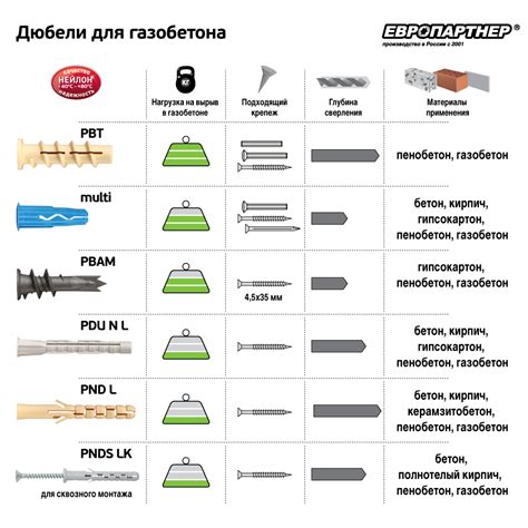 Дюбель нейлоновый "РАЙС-ТОКС" 10х55 по газобетону 7521543